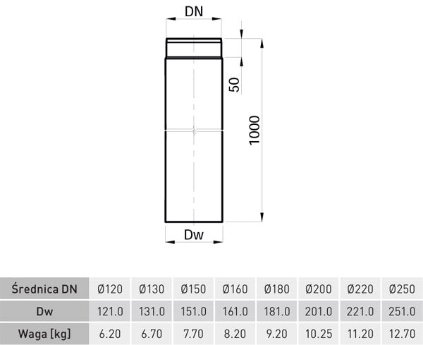 Darco Antrasit Soba Borusu 1mt 15 Çap